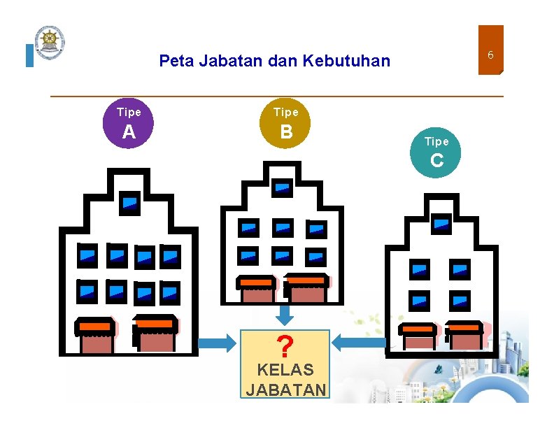 6 Peta Jabatan dan Kebutuhan Tipe A B Tipe C ? KELAS JABATAN 