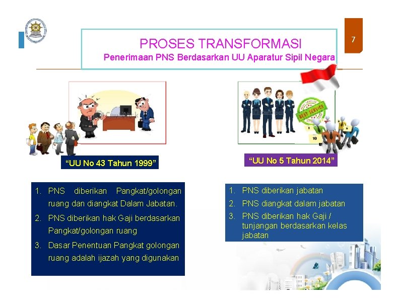 PROSES TRANSFORMASI Penerimaan PNS Berdasarkan UU Aparatur Sipil Negara “UU No 43 Tahun 1999”