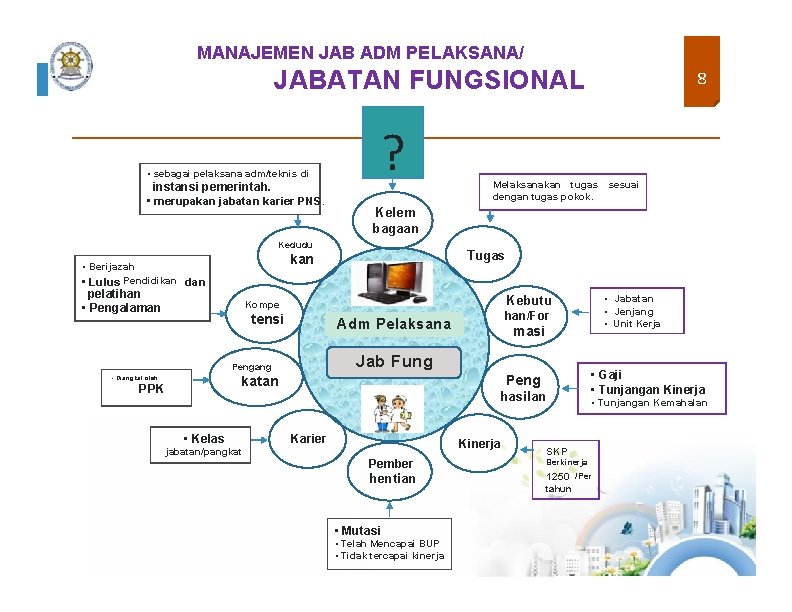 MANAJEMEN JAB ADM PELAKSANA/ JABATAN FUNGSIONAL • sebagai pelaksana adm/teknis di instansi pemerintah. •