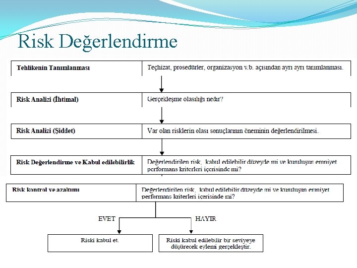 Risk Değerlendirme 