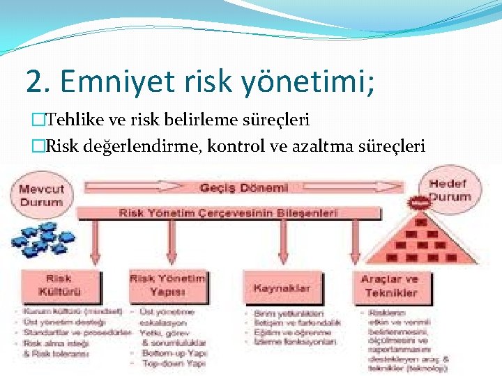 2. Emniyet risk yönetimi; �Tehlike ve risk belirleme süreçleri �Risk değerlendirme, kontrol ve azaltma