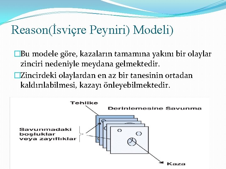 Reason(İsviçre Peyniri) Modeli) �Bu modele göre, kazaların tamamına yakını bir olaylar zinciri nedeniyle meydana