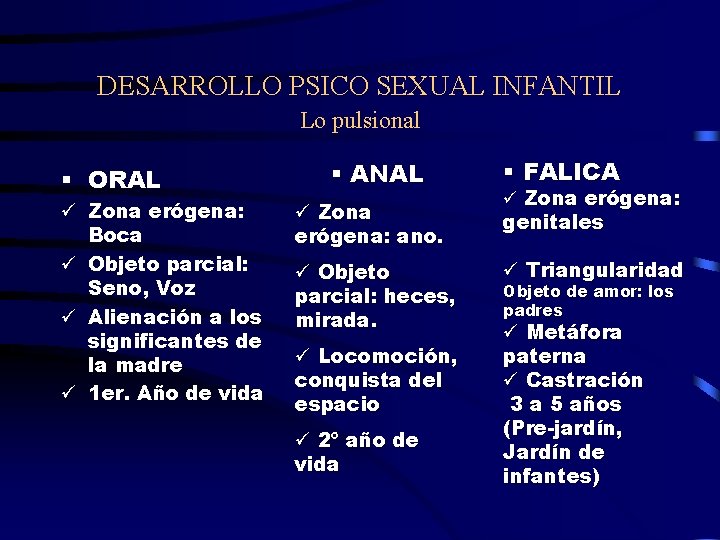DESARROLLO PSICO SEXUAL INFANTIL Lo pulsional § ORAL ü Zona erógena: Boca ü Objeto