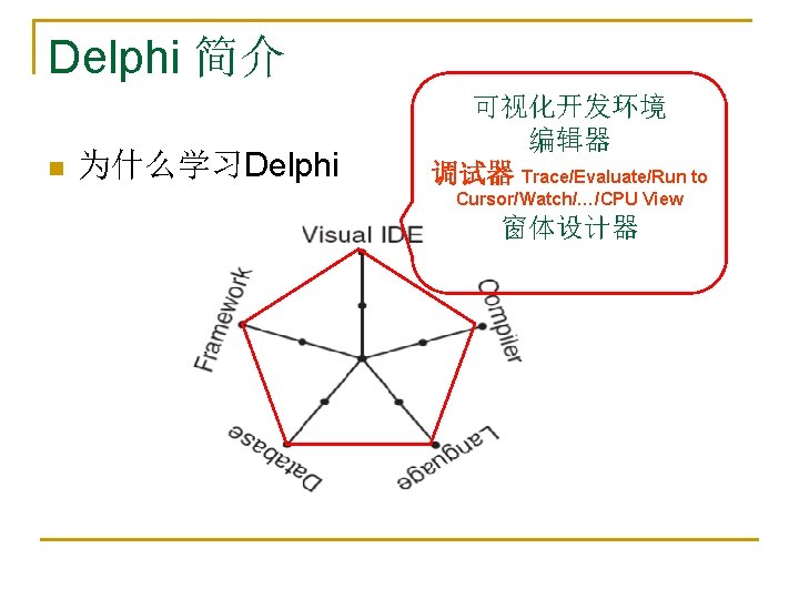 Delphi 简介 n 为什么学习Delphi 可视化开发环境 编辑器 调试器 Trace/Evaluate/Run to Cursor/Watch/…/CPU View 窗体设计器 