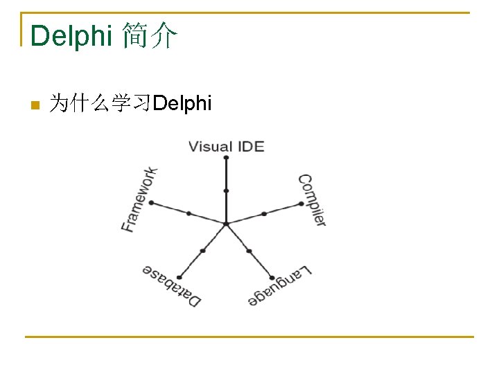 Delphi 简介 n 为什么学习Delphi 