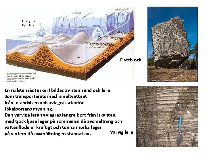 Isberg med flyttblock Flyttblock En rullstensås (esker) bildas av sten sand och lera Som