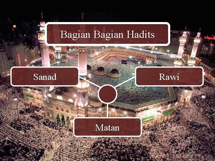 Bagian Hadits Sanad Rawi Matan 