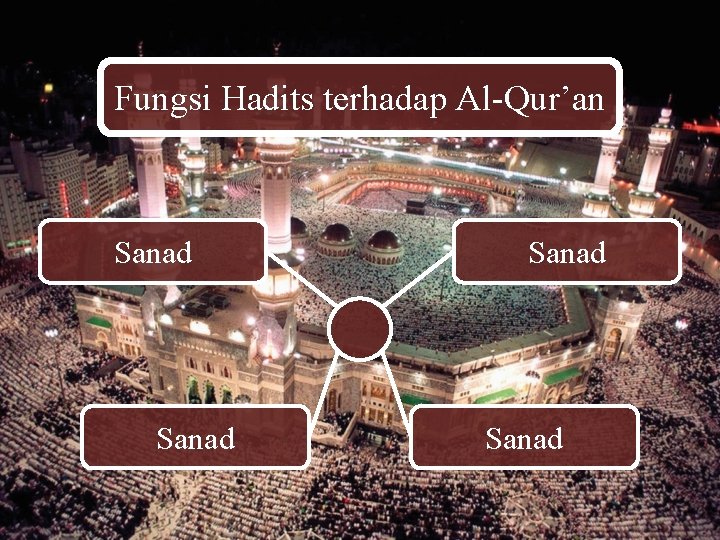 Fungsi Hadits terhadap Al-Qur’an Sanad 