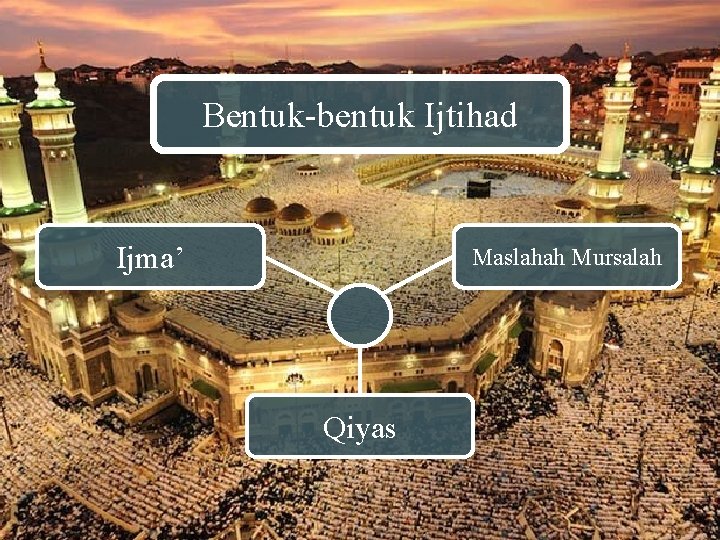 Bentuk-bentuk Ijtihad Ijma’ Maslahah Mursalah Qiyas 