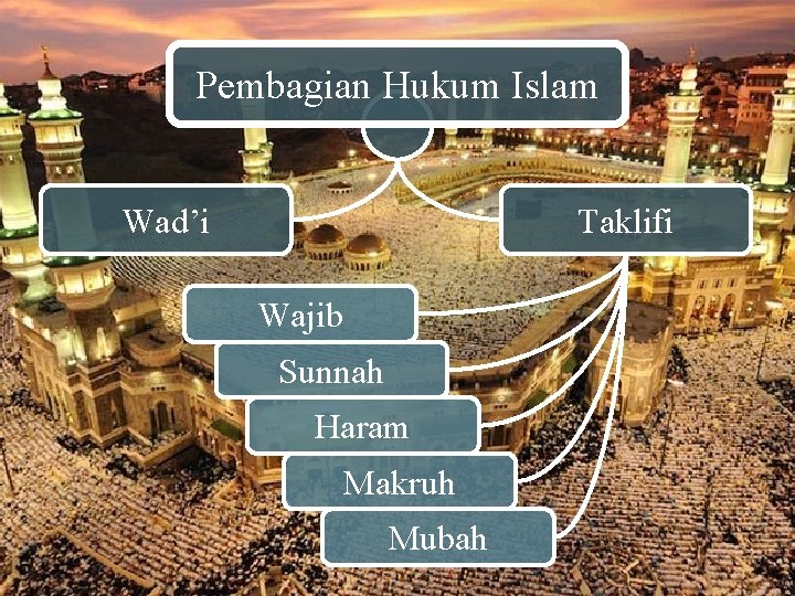 Pembagian Hukum Islam Wad’i Taklifi Wajib Sunnah Haram Makruh Mubah 