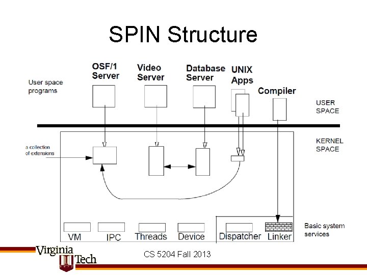 SPIN Structure CS 5204 Fall 2013 