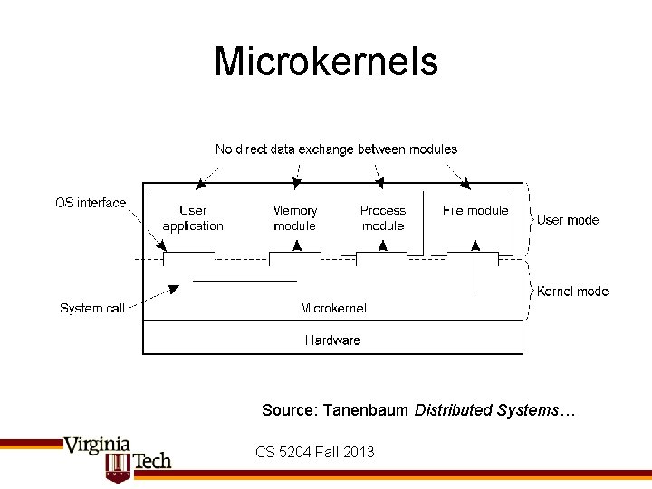 Microkernels Source: Tanenbaum Distributed Systems… CS 5204 Fall 2013 