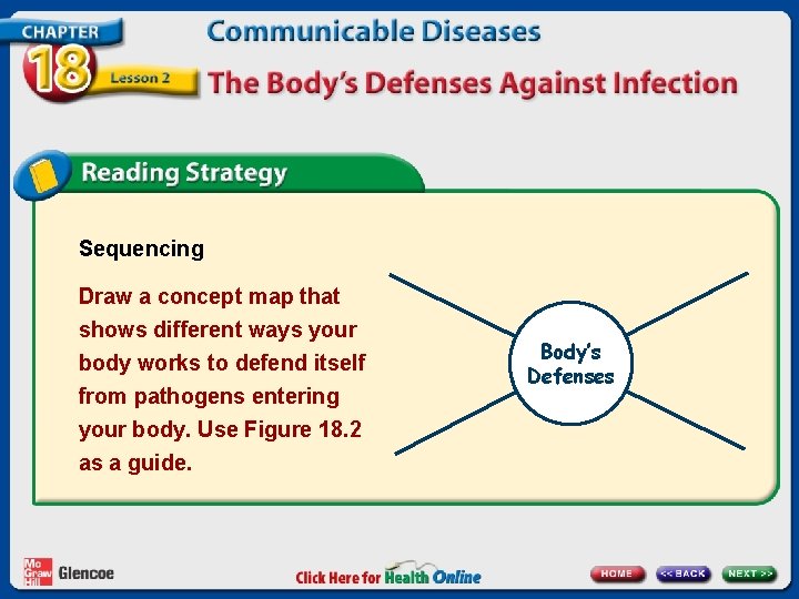 Sequencing Draw a concept map that shows different ways your body works to defend