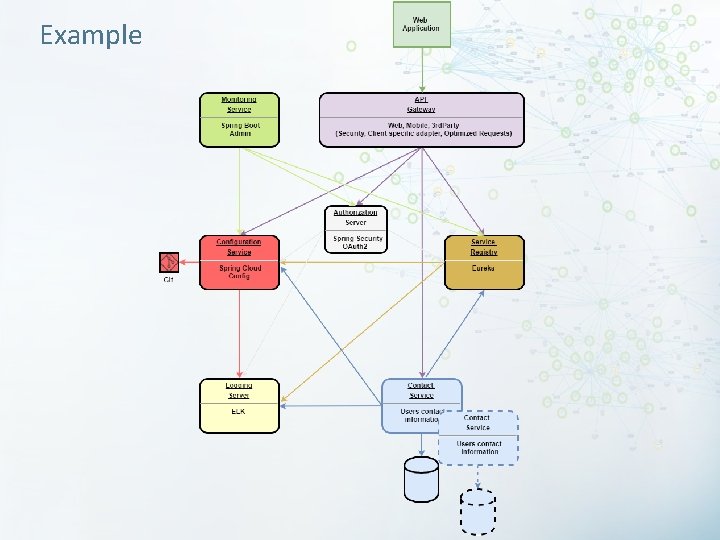 Example Communications Cloud 10 