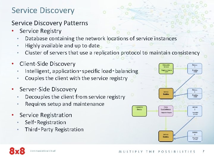 Service Discovery Patterns • Service Registry • Database containing the network locations of service