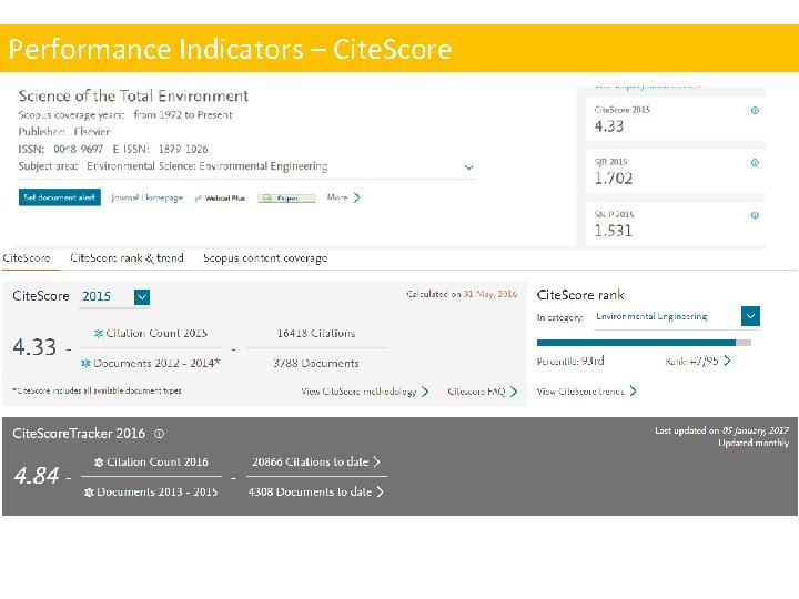 Performance Indicators – Cite. Score 
