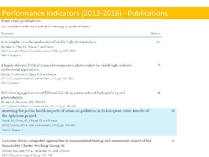 Performance Indicators (2013 -2016) - Publications 