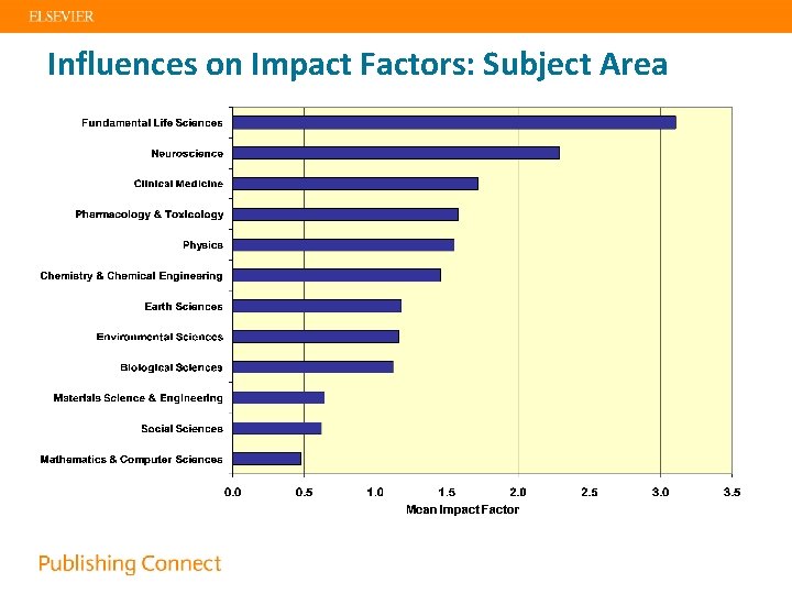 Influences on Impact Factors: Subject Area 