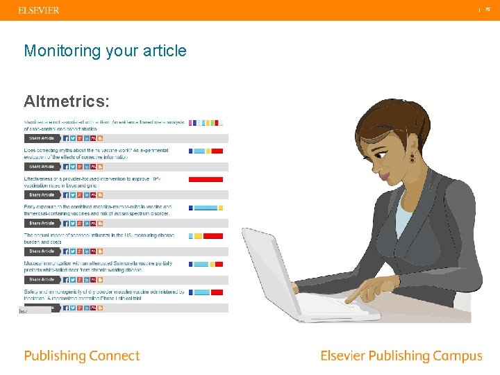 | 75 Monitoring your article Altmetrics: 
