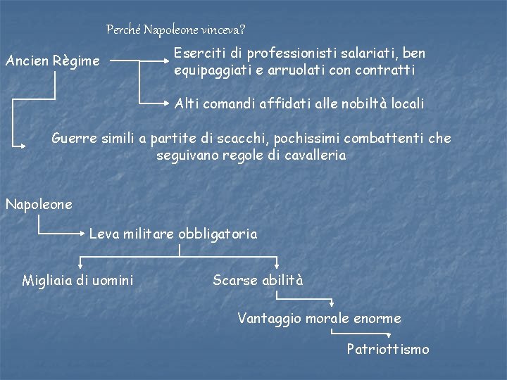 Perché Napoleone vinceva? Ancien Règime Eserciti di professionisti salariati, ben equipaggiati e arruolati contratti