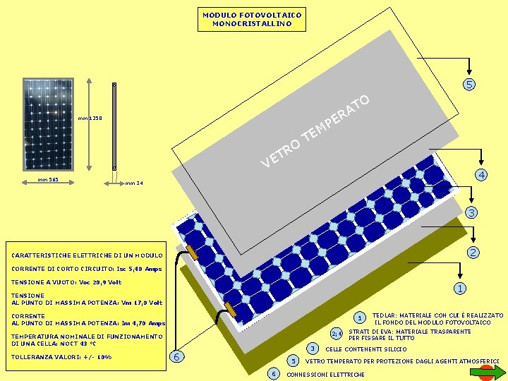 MODULO FOTOVOLTAICO MONOCRISTALLINO 5 PE M TE RO T VE mm 1250 mm 565