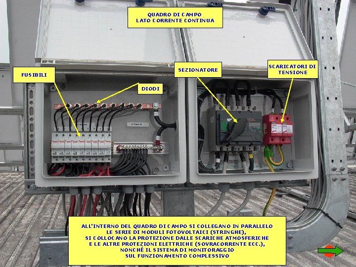 QUADRO DI CAMPO LATO CORRENTE CONTINUA SEZIONATORE FUSIBILI SCARICATORI DI TENSIONE DIODI ALL'INTERNO DEL