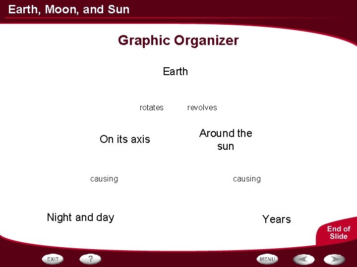 Earth, Moon, and Sun Graphic Organizer Earth rotates On its axis causing Night and