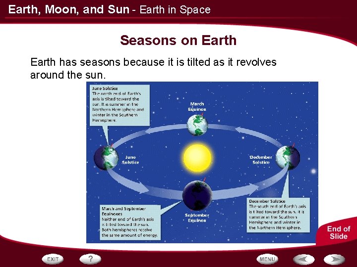 Earth, Moon, and Sun - Earth in Space Seasons on Earth has seasons because