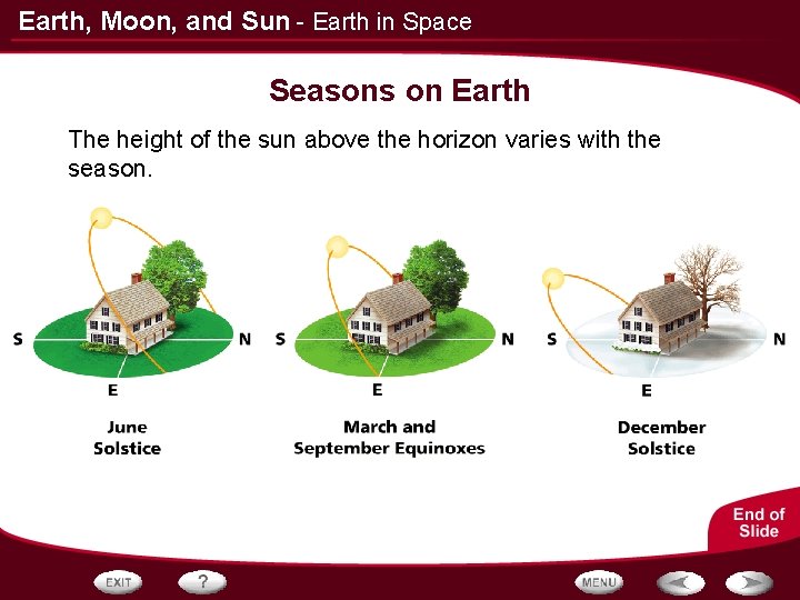 Earth, Moon, and Sun - Earth in Space Seasons on Earth The height of