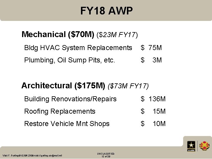 FY 18 AWP Mechanical ($70 M) ($23 M FY 17) Bldg HVAC System Replacements