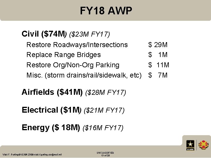 FY 18 AWP Civil ($74 M) ($23 M FY 17) Restore Roadways/Intersections Replace Range