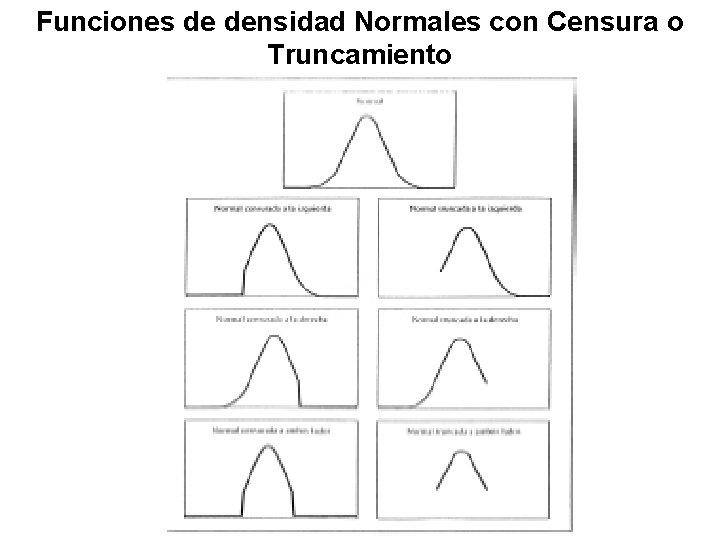 Funciones de densidad Normales con Censura o Truncamiento 