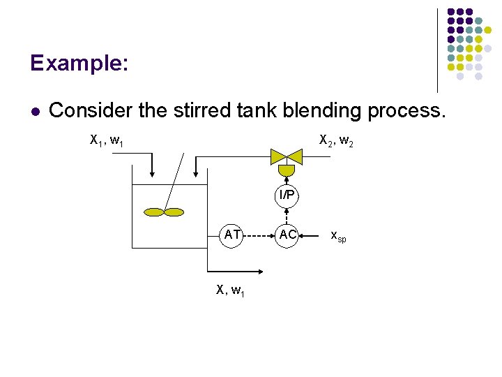 Example: l Consider the stirred tank blending process. X 1, w 1 X 2,