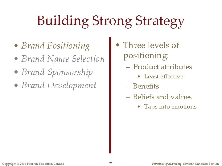 Building Strong Strategy • Brand Positioning • Brand Name Selection • Brand Sponsorship •