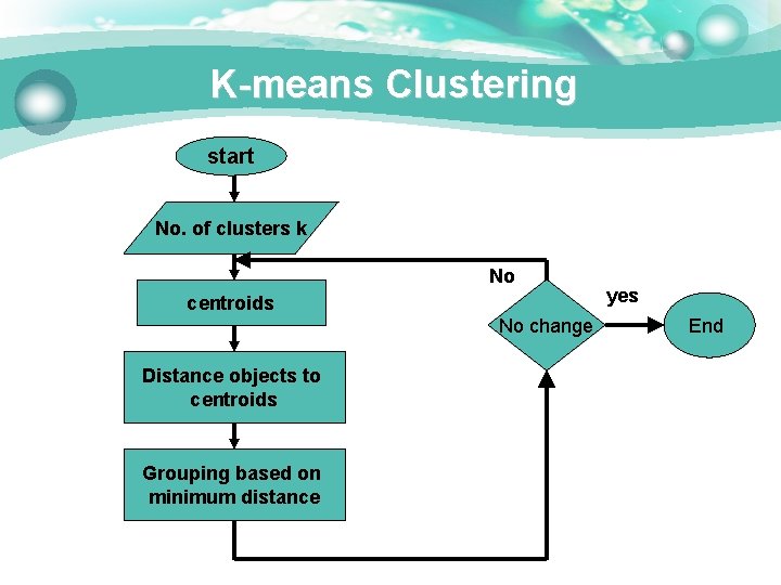 K-means Clustering start No. of clusters k No centroids No change Distance objects to