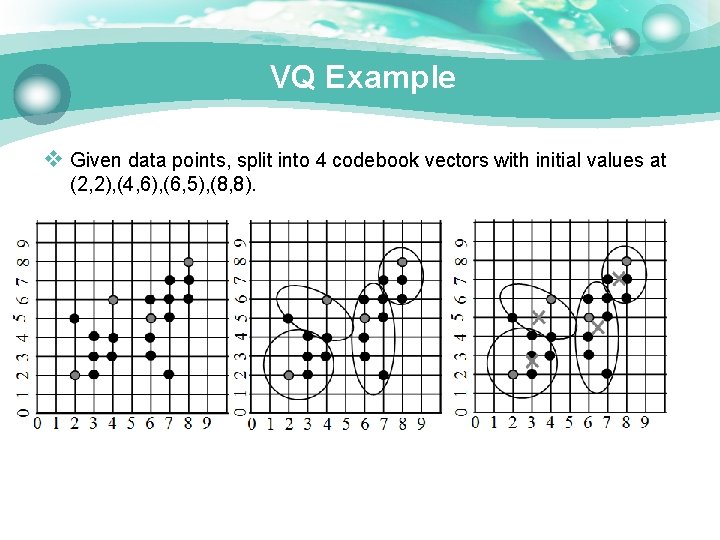 VQ Example v Given data points, split into 4 codebook vectors with initial values