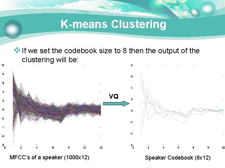 K-means Clustering v If we set the codebook size to 8 then the output