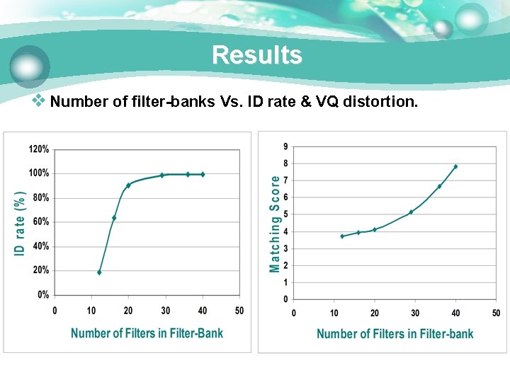 Results v Number of filter-banks Vs. ID rate & VQ distortion. 