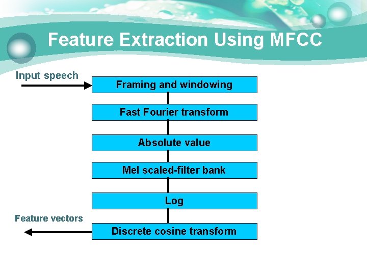 Feature Extraction Using MFCC Input speech Framing and windowing Fast Fourier transform Absolute value