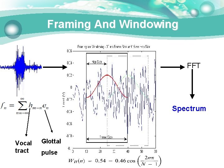 Framing And Windowing FFT Spectrum Vocal tract Glottal pulse 