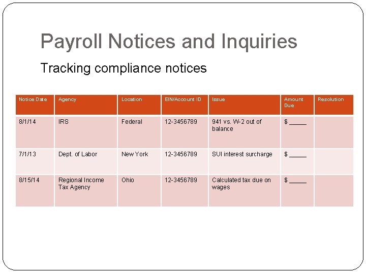 Payroll Notices and Inquiries Tracking compliance notices Notice Date Agency Location EIN/Account ID Issue