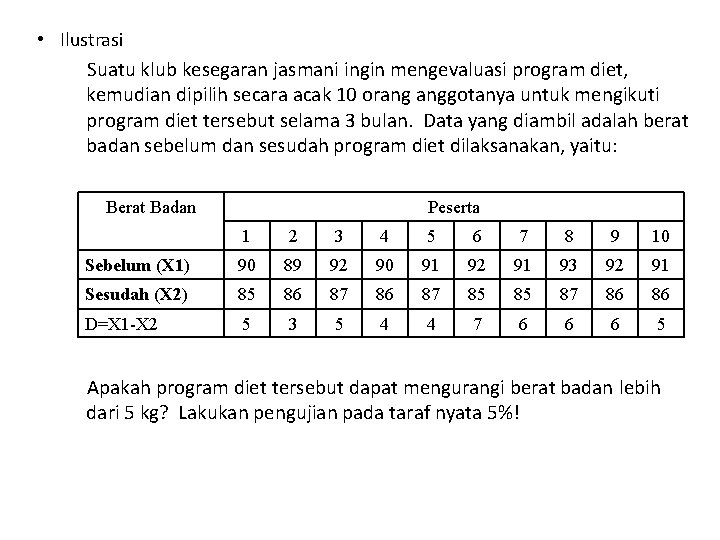  • Ilustrasi Suatu klub kesegaran jasmani ingin mengevaluasi program diet, kemudian dipilih secara