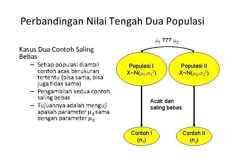 Perbandingan Nilai Tengah Dua Populasi 1 ? ? ? 2 Kasus Dua Contoh Saling