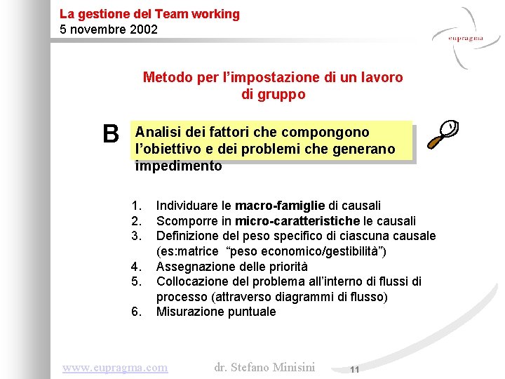 La gestione del Team working 5 novembre 2002 Metodo per l’impostazione di un lavoro