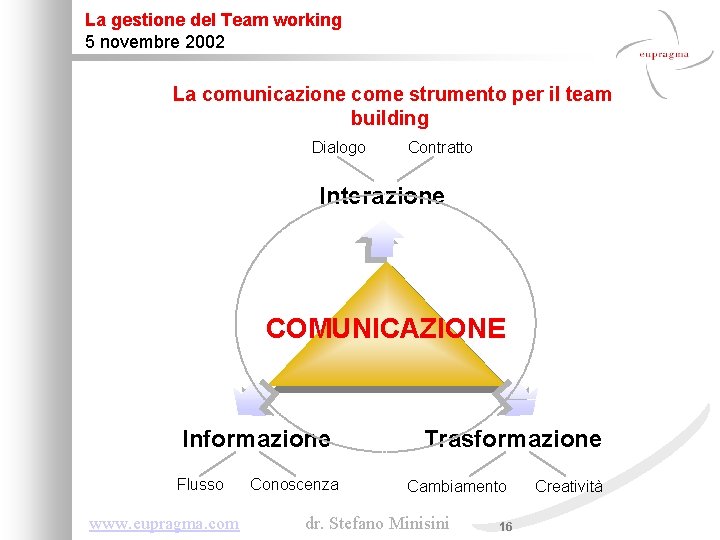 La gestione del Team working 5 novembre 2002 La comunicazione come strumento per il