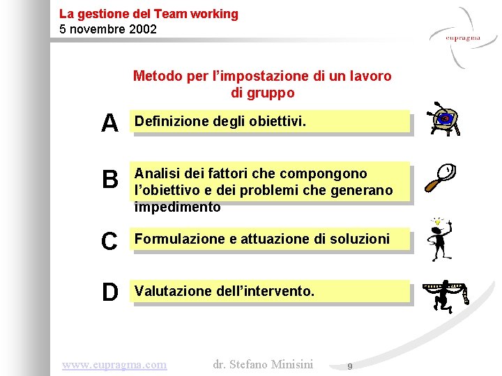 La gestione del Team working 5 novembre 2002 Metodo per l’impostazione di un lavoro