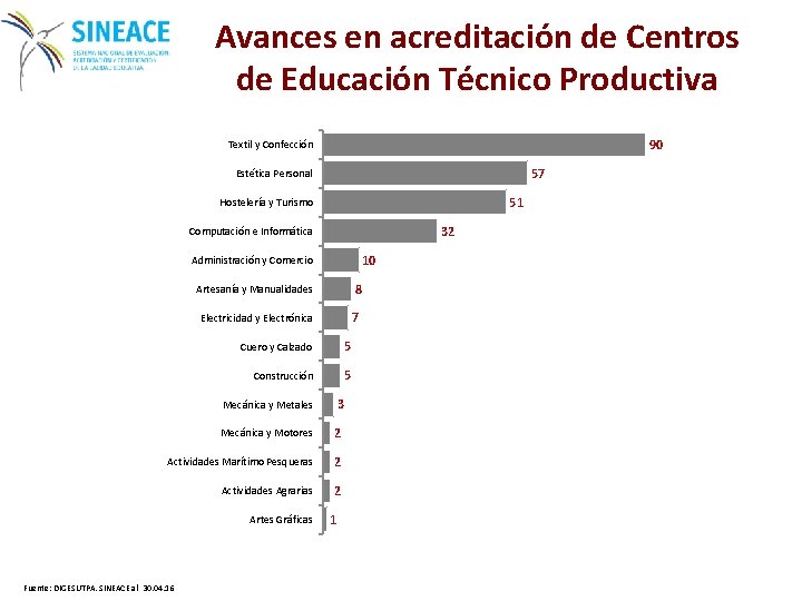 Avances en acreditación de Centros de Educación Técnico Productiva 90 Textil y Confección 57