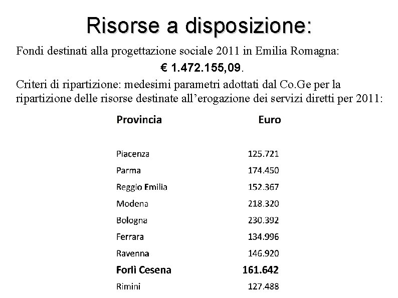 Risorse a disposizione: Fondi destinati alla progettazione sociale 2011 in Emilia Romagna: € 1.