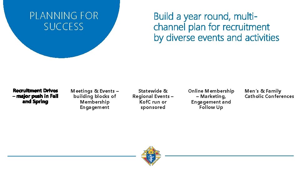 PLANNING FOR SUCCESS Meetings & Events – building blocks of Membership Engagement Statewide &