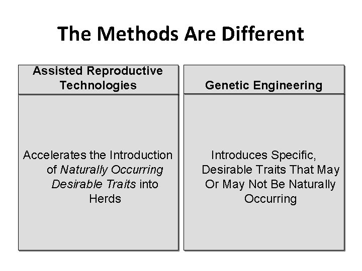 The Methods Are Different Assisted Reproductive Technologies Accelerates the Introduction of Naturally Occurring Desirable